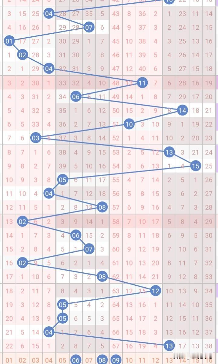 26042期双色球（四月十六号）复试14+2：0304161719