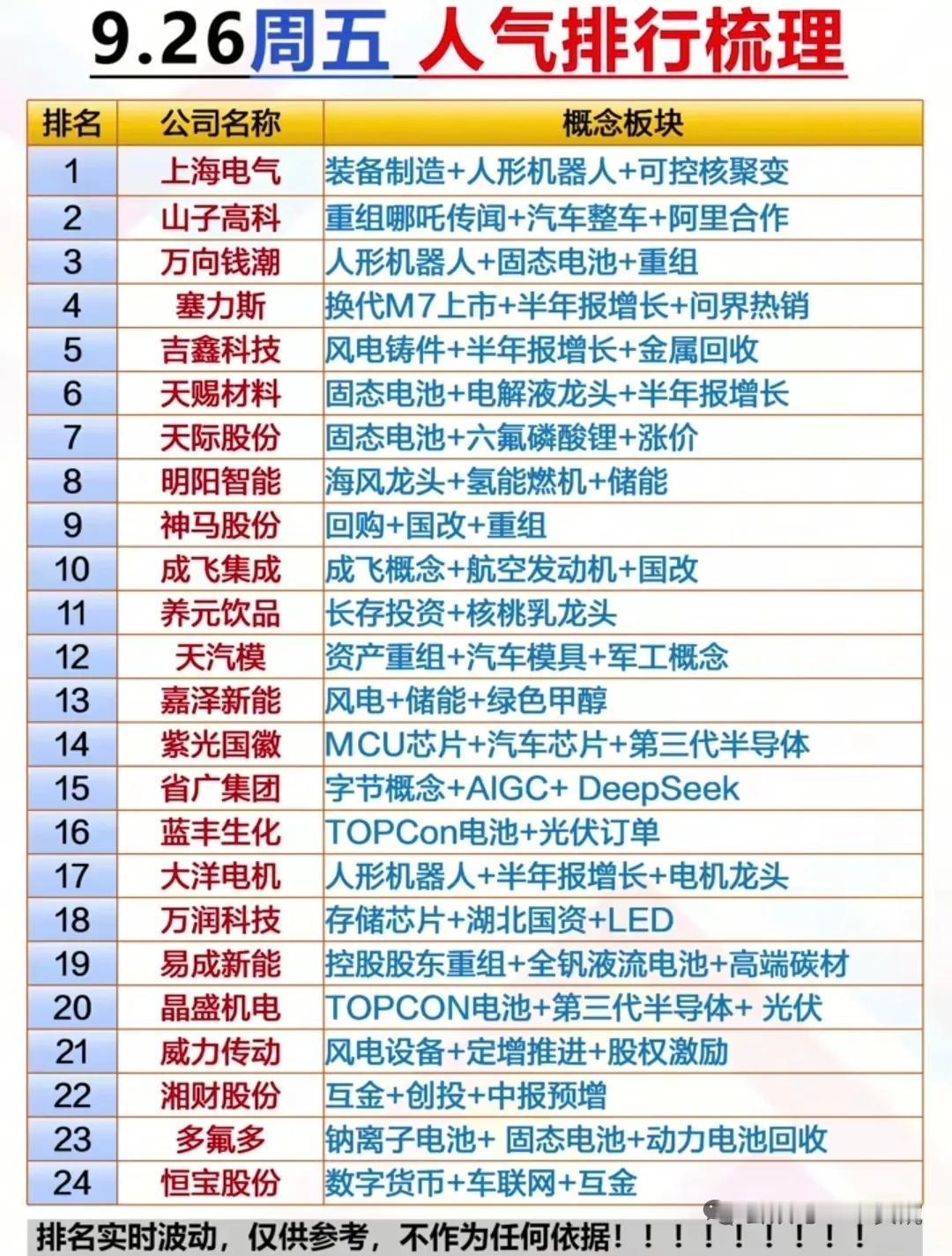 9月26日大盘呈现震荡调整态势，指数集体收跌，科技股领跌，两市成交额2.15万亿