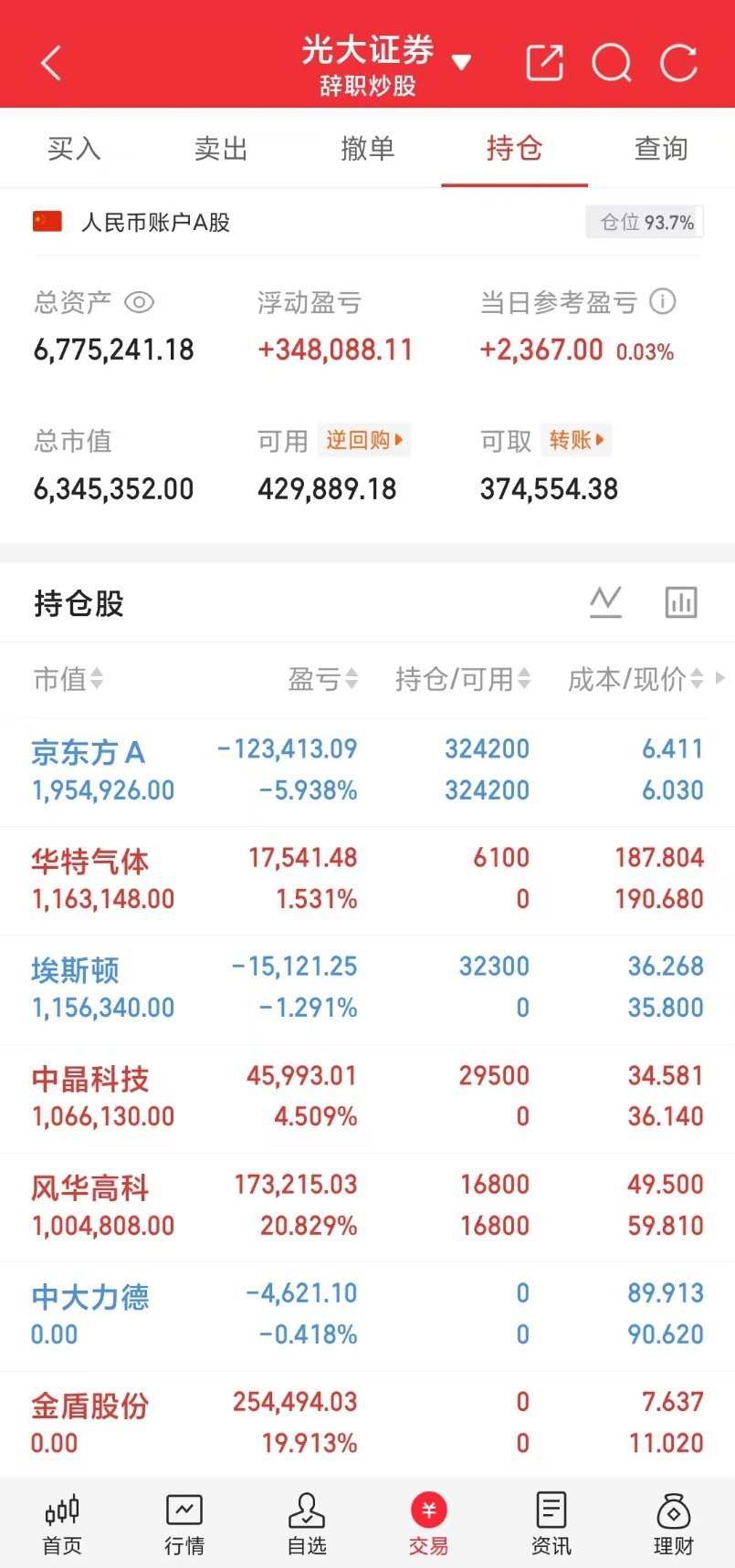 A股全线调整兄弟姐妹们，小锦鲤的实盘A股记录来啦！上期定的目标已达到，接下来又