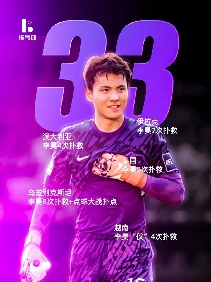 决赛丢4个真给不了李昊了，日本门将荒木琉伟当选本届U23亚洲杯最佳门将其实这
