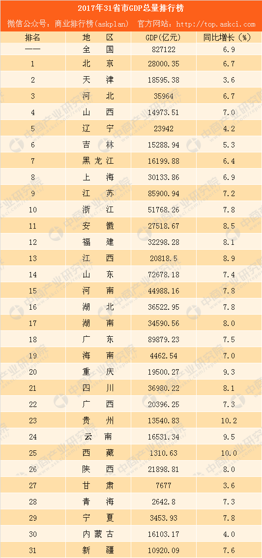 gdp增速_2018甘肃省 gdp