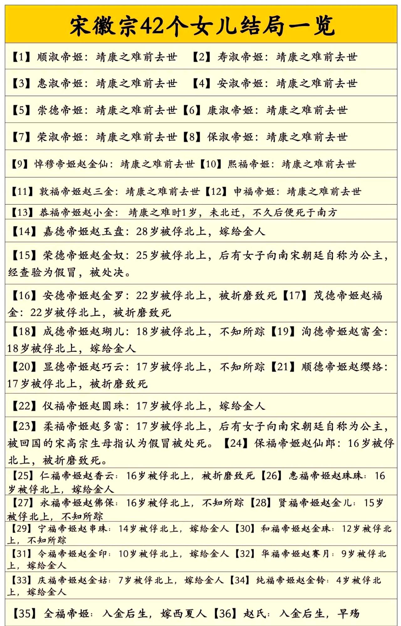 宋徽宗42个女儿全部非正常死亡!大多被金人俘获折磨致死，一代名将岳飞也没护住她们