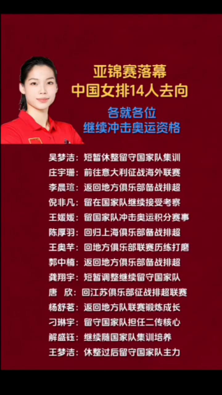 亚锦赛落幕，中国女排14人去向各就各位。·吴梦洁：短暂休整留守国家队集训。·