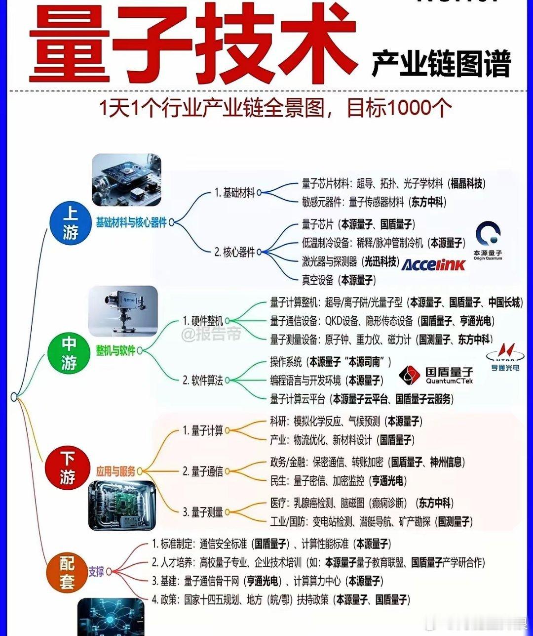 马斯克和黄仁勋也来了。都以为AI就是科技的终局了，芯片大战就是最高潮了。结果，那