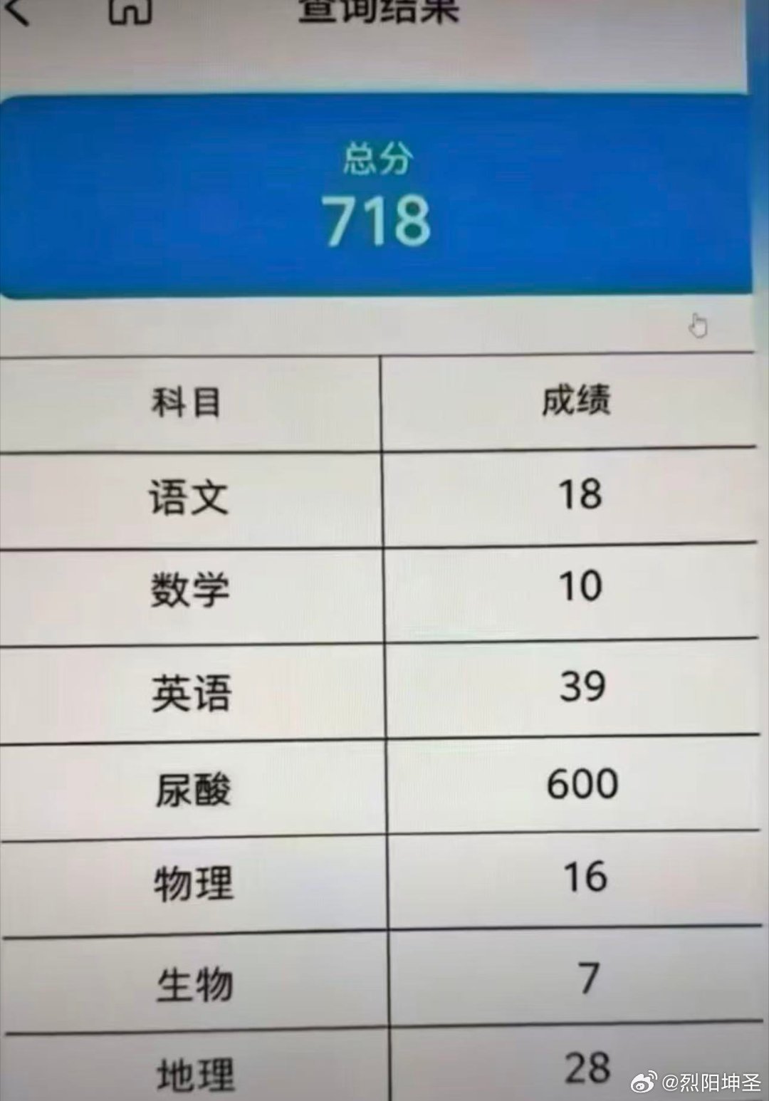 今年高考加油了，今年高考状元。多亏高考前喝了一箱啤酒🍺，不然考不不到那么高的分