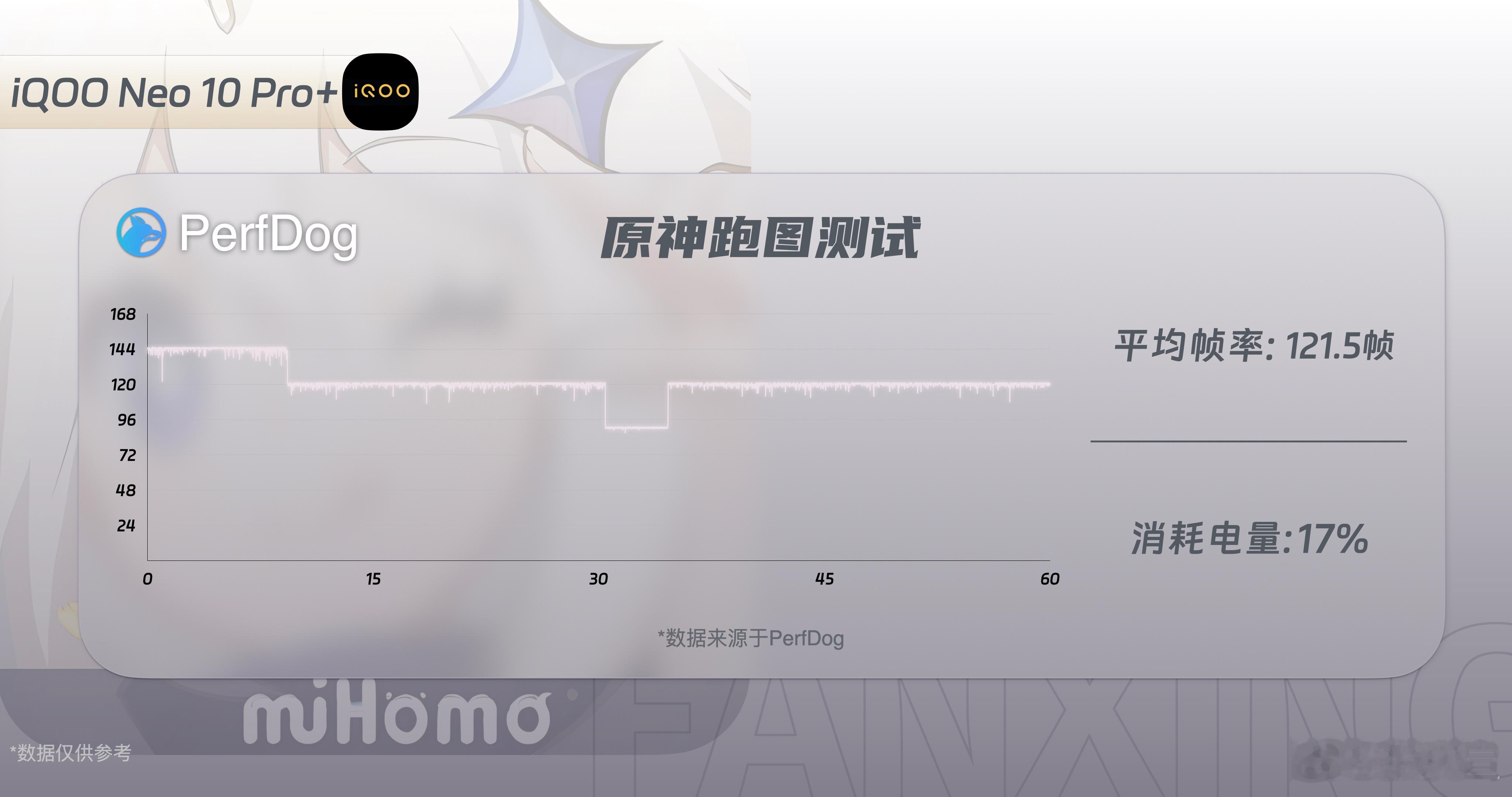 王者荣耀全程稳帧144Hz的你见过吗？🙌来看刚刚发布的iQOONeo10