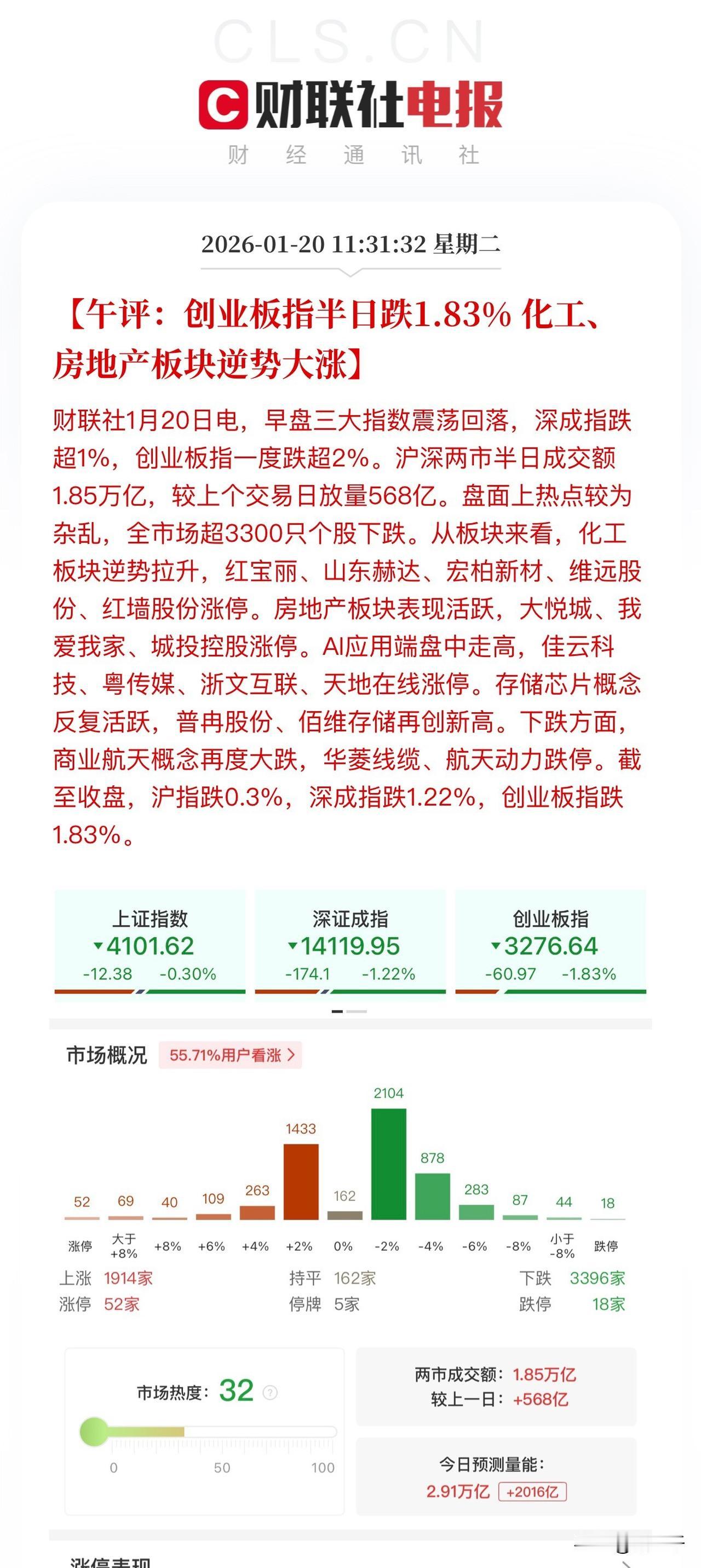 大盘进入慢节奏，走势更加健康了！拉银行压指数的套路最好使，创业板指跌幅大原