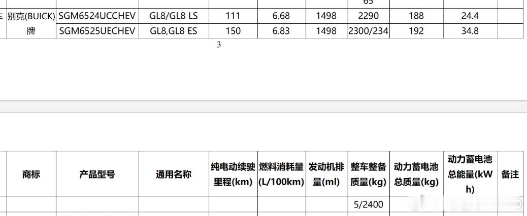 GL8也加大电池了，不过相对自主车企，容量还是比较小的梦想家都63度电池了对于插