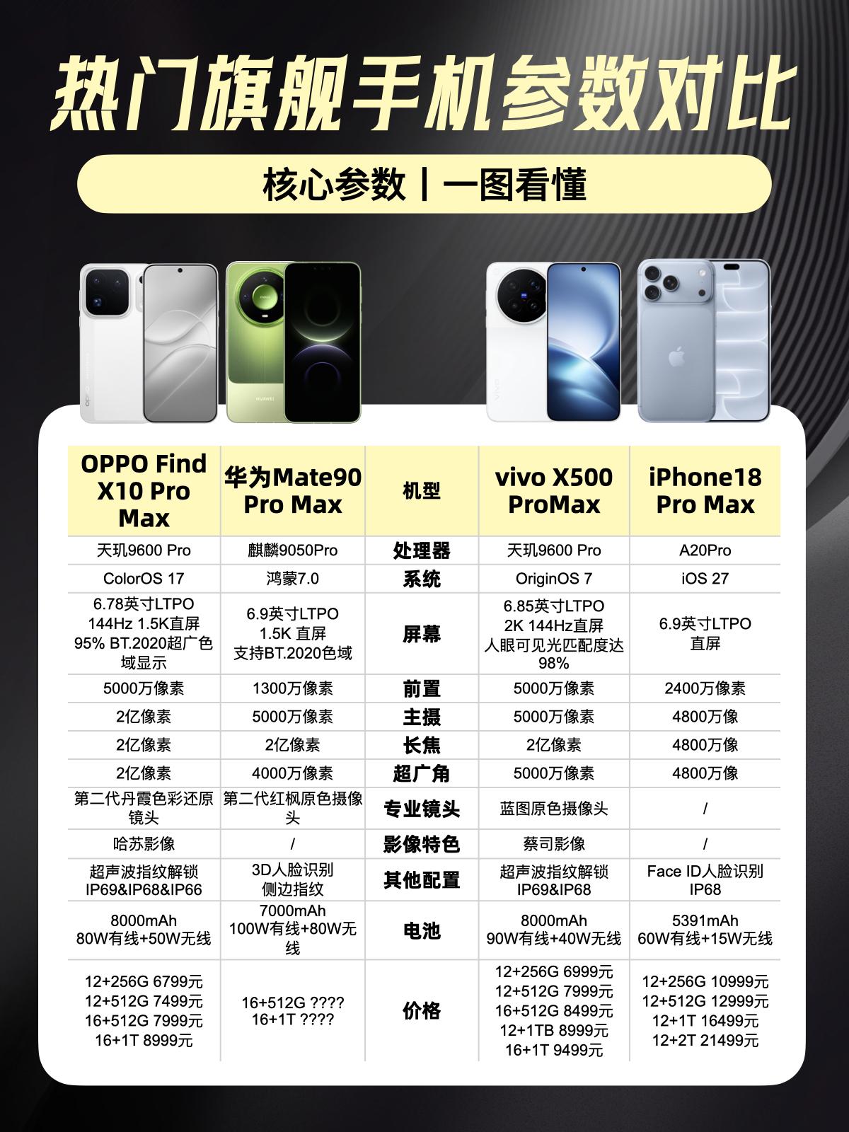 2026年四大旗舰横向盘点，纠结换机的，看完按需挑！把vivo、OPPO、华