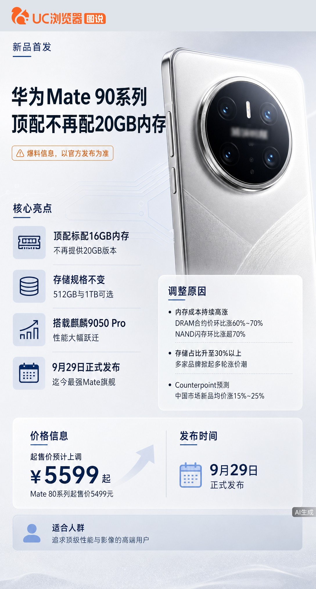 华为Mate90系列顶配或砍掉20GB内存，标配16GB。博主曝因存储芯片涨价太猛，成本占比已超30