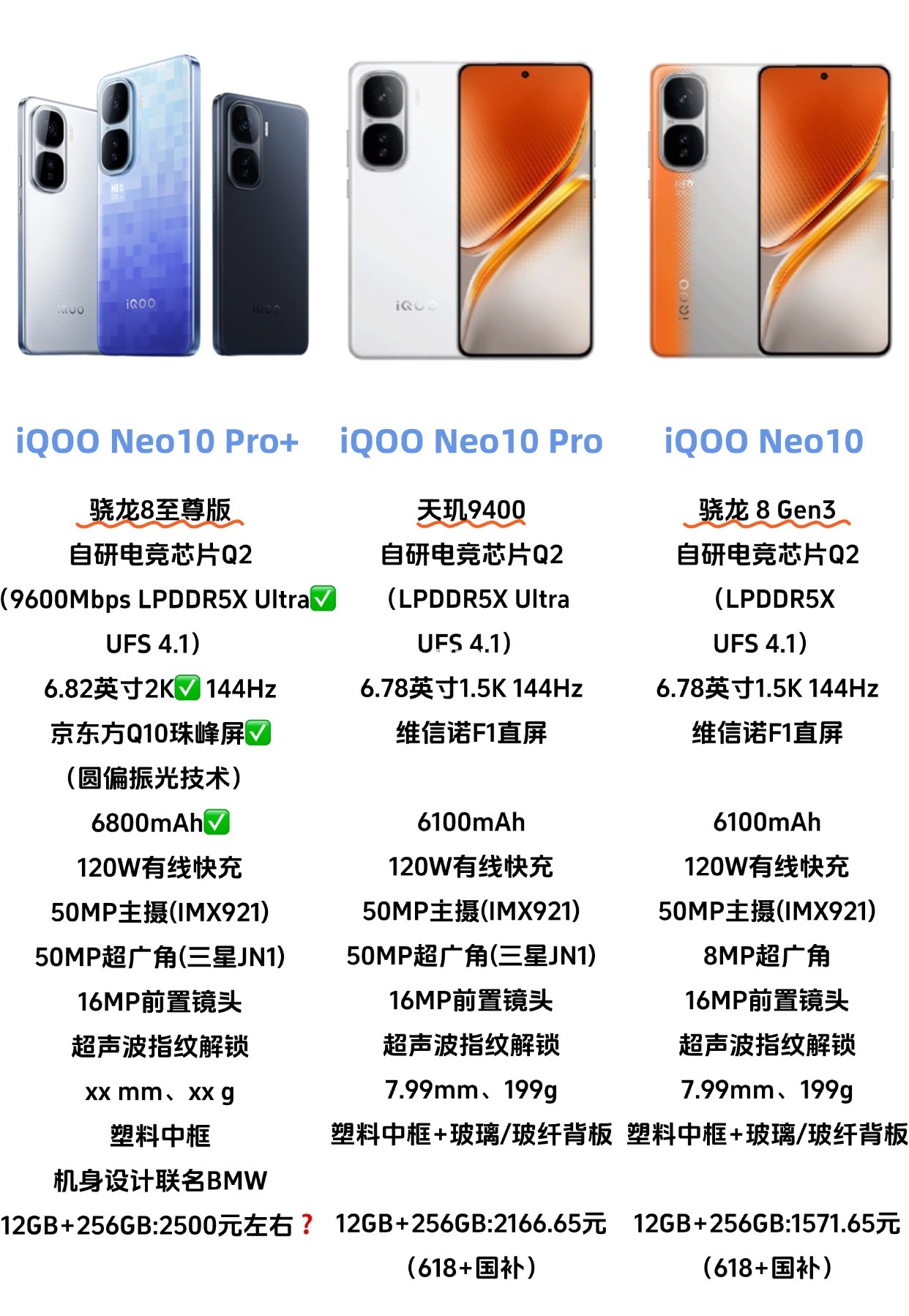价格、配置没短板了吧？iQOO Neo10Pro+！