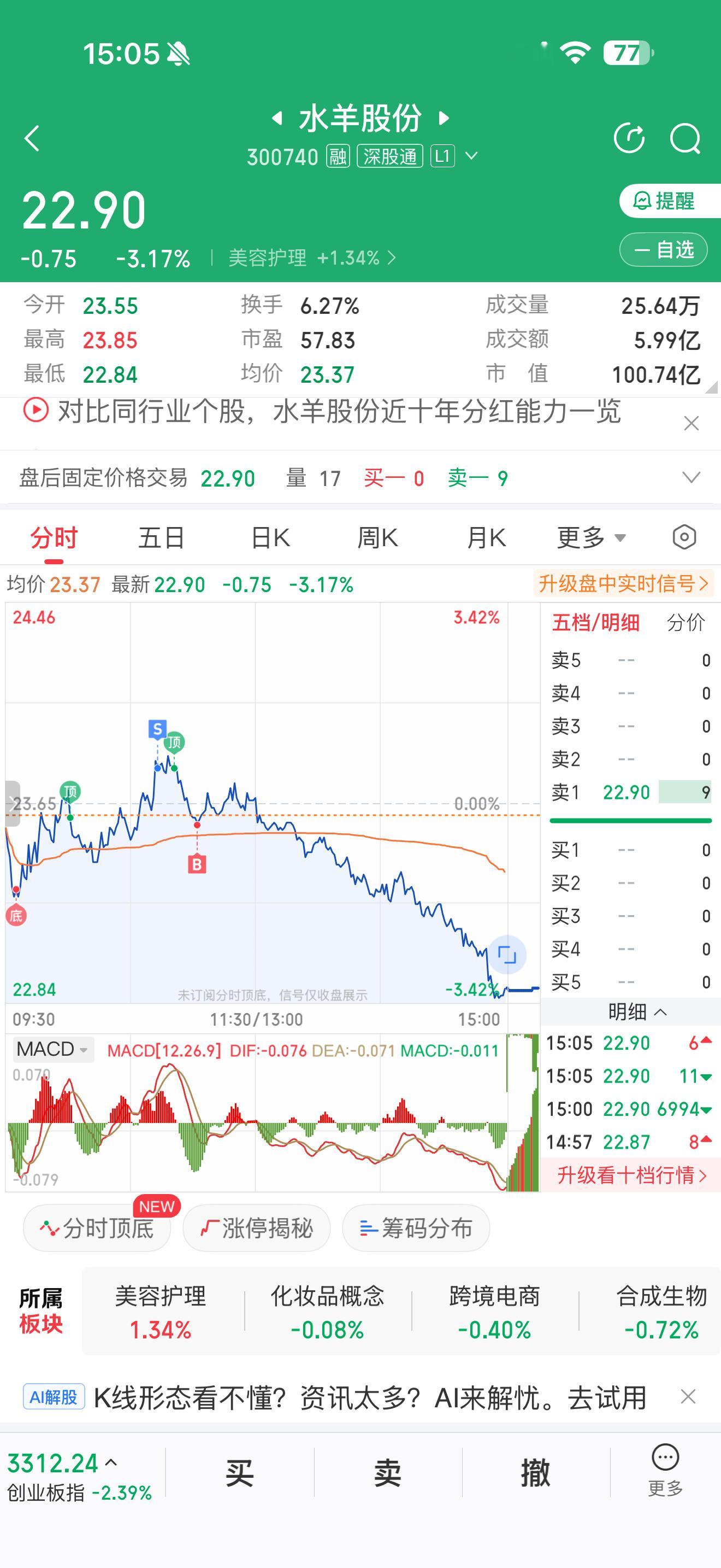 怪我了[大笑]买一次崩一次，特别灵​​​