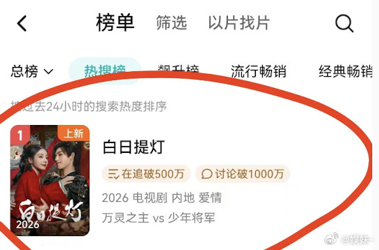 每次热度到2万6，2万7，过不了多久就会下到2万3左右，搞不懂为啥总掉，跟鬼打墙