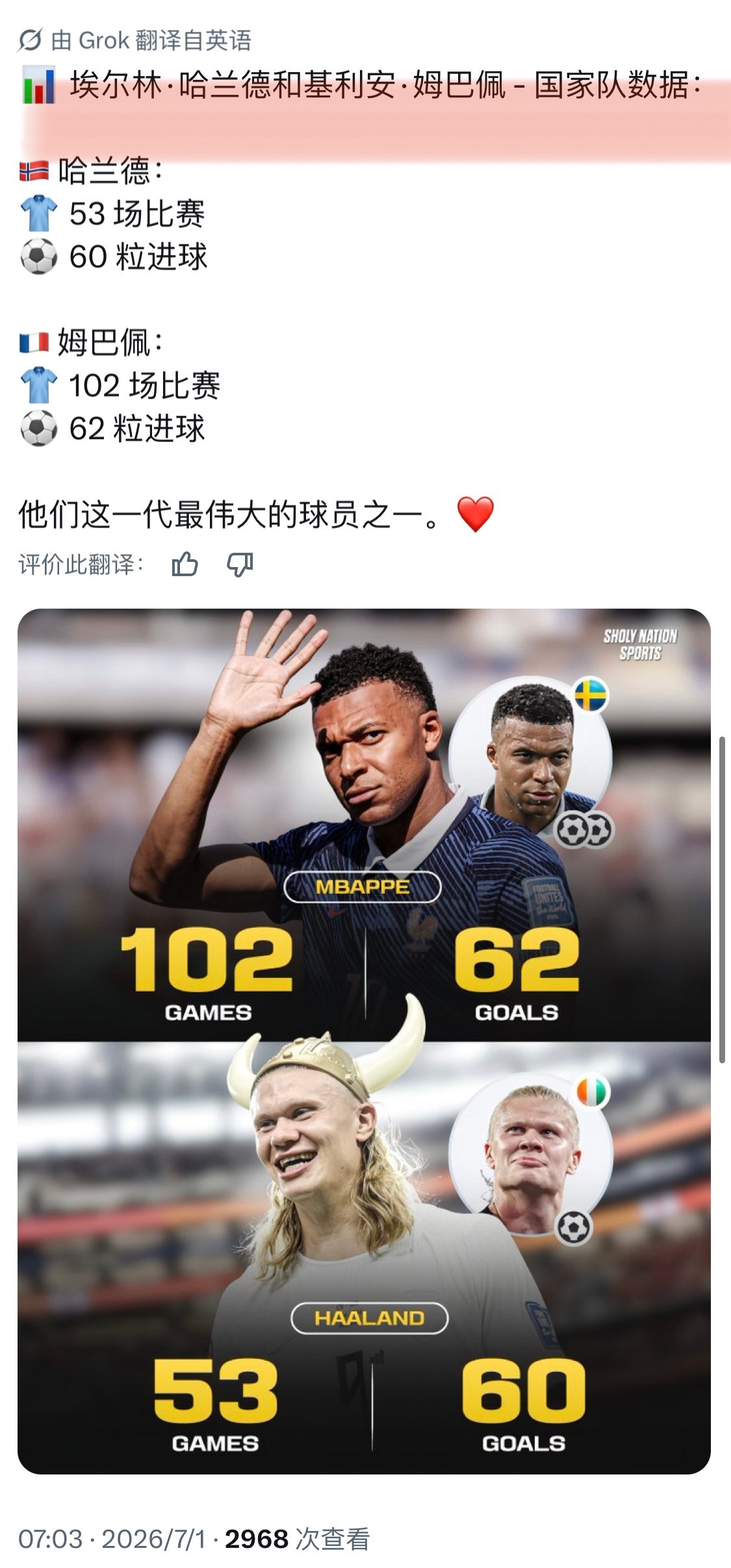 大V观赛团🎙️当你的偶像是C罗：⚽️姆巴佩世界杯射手榜第二⚽️哈兰德绝杀破门