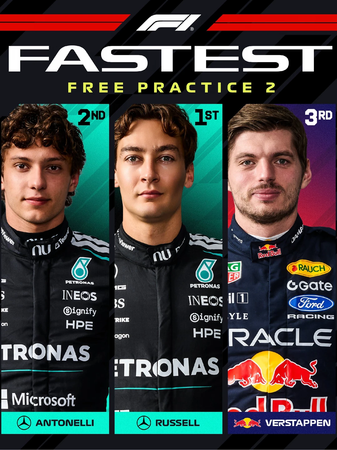 F1巴库二练：拉塞尔最快！梅赛德斯优势巨大