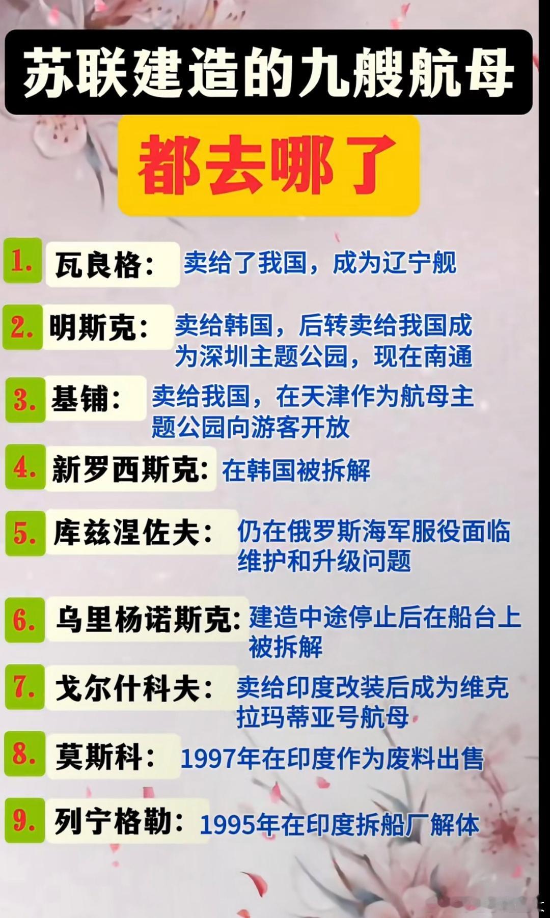 苏联建造的九艘航空母舰最终都去了哪里？