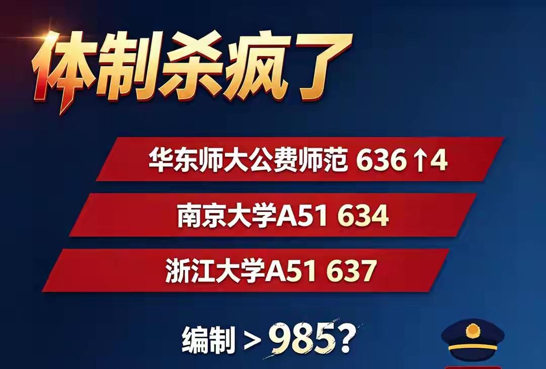 今年公费师范生和公安院校的分数线又涨了。看到公费师范生的分数超过了华五的分数线，