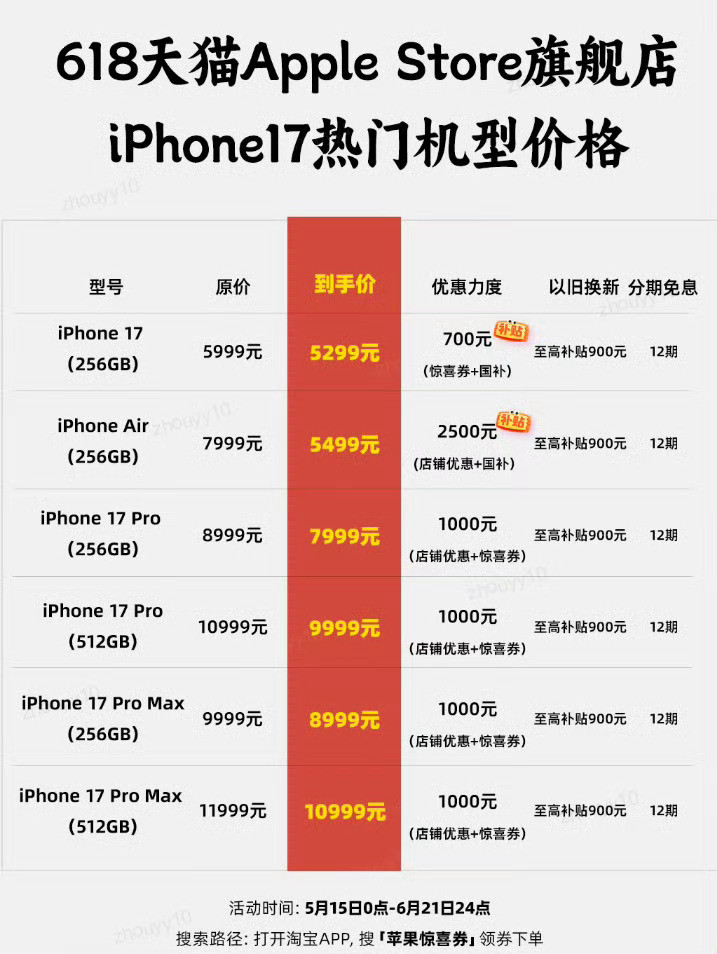 iPhone17Pro降价2000这个价格真的香！基本上可以不用再等了，现在下P