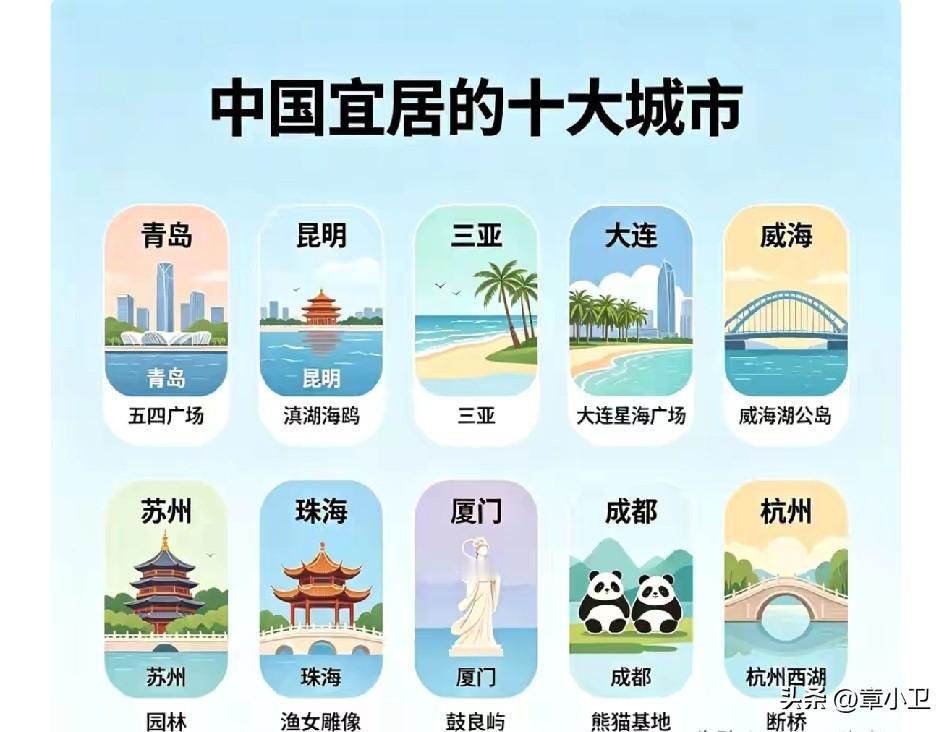 这个排名，你赞同吗中国宜居城市全国城市排行榜中国宜居城市榜国家十强城市