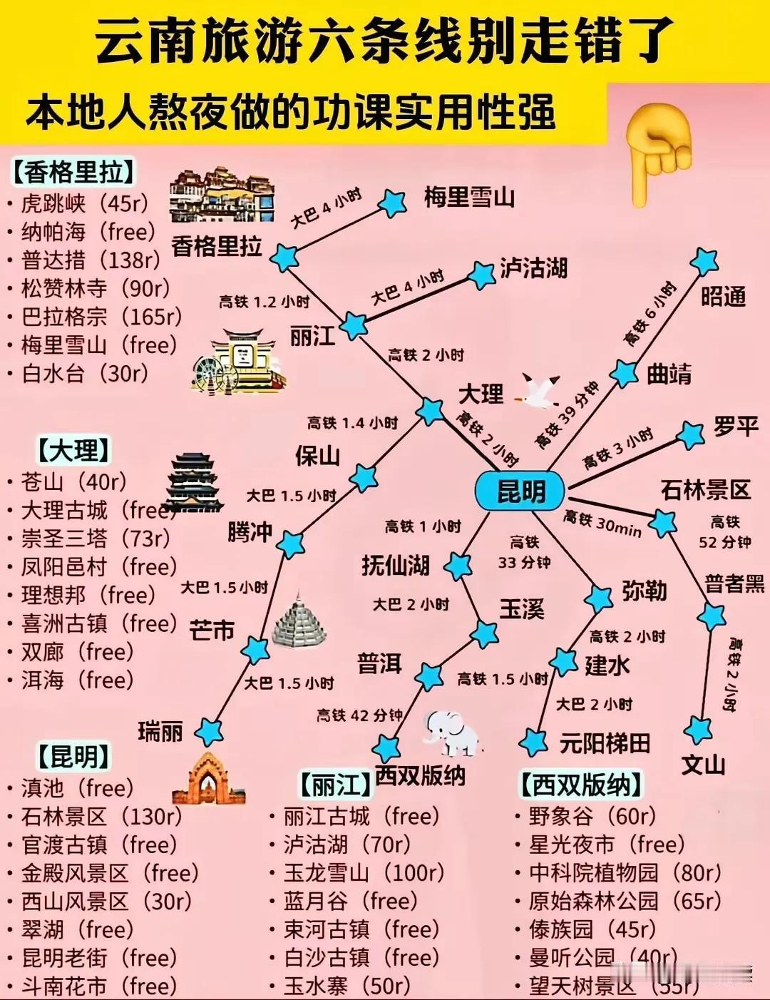 今天看到网友发的一张图，是关于游遍云南的攻略。这张图极为明晰，简洁扼要，能让大家