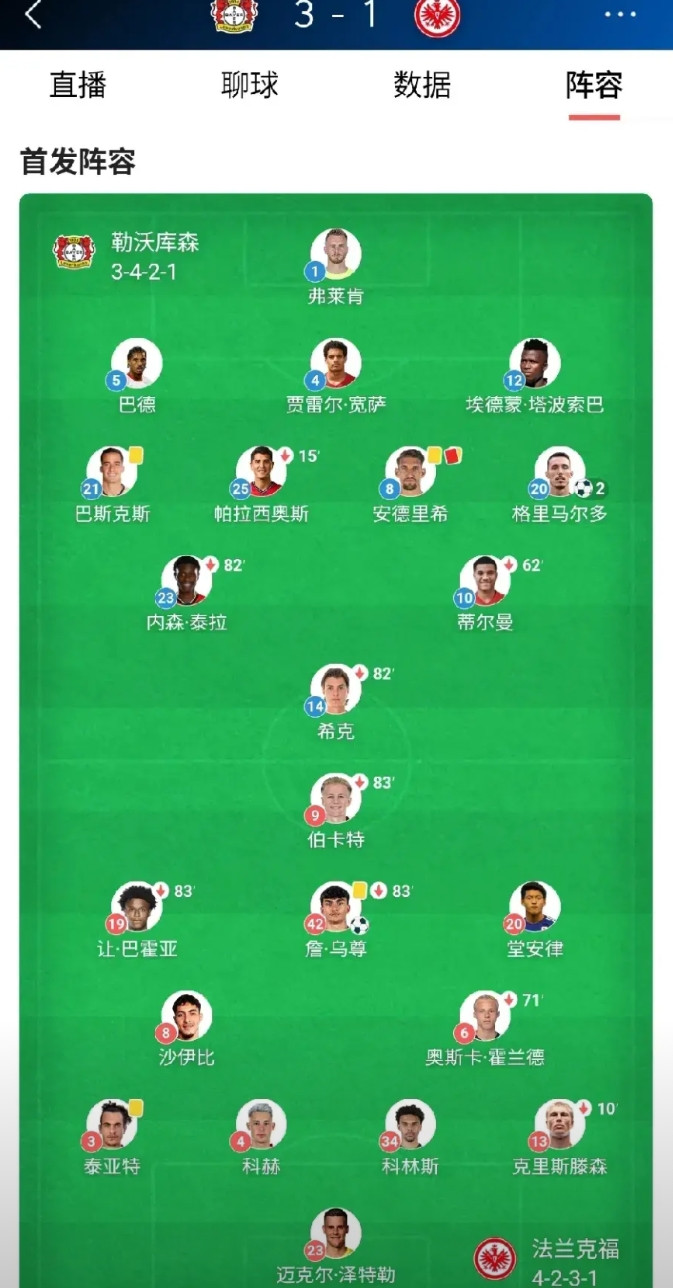 滕哈赫下课不冤，新帅尤勒曼上任，勒沃库森3-1法兰克福，取得赛季首胜。祸祸曼联