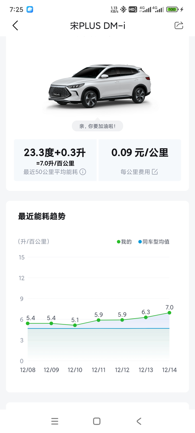 迪子不厚道啊原先都是0.1。今天0.3迪子不厚道啊