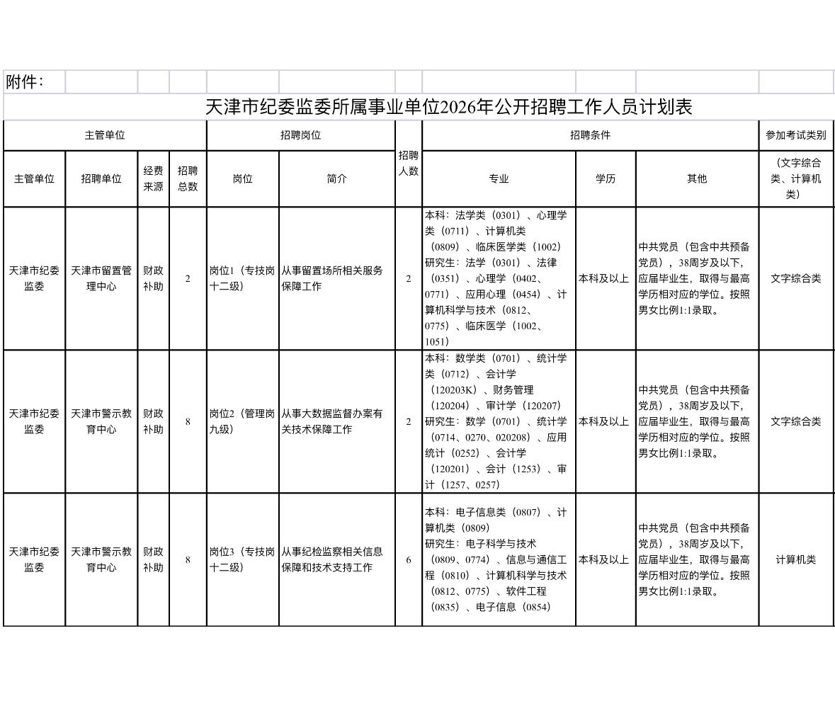 天津纪委监委招10人！3个岗位可选！📌单位名称:天津市纪委监委所属事业
