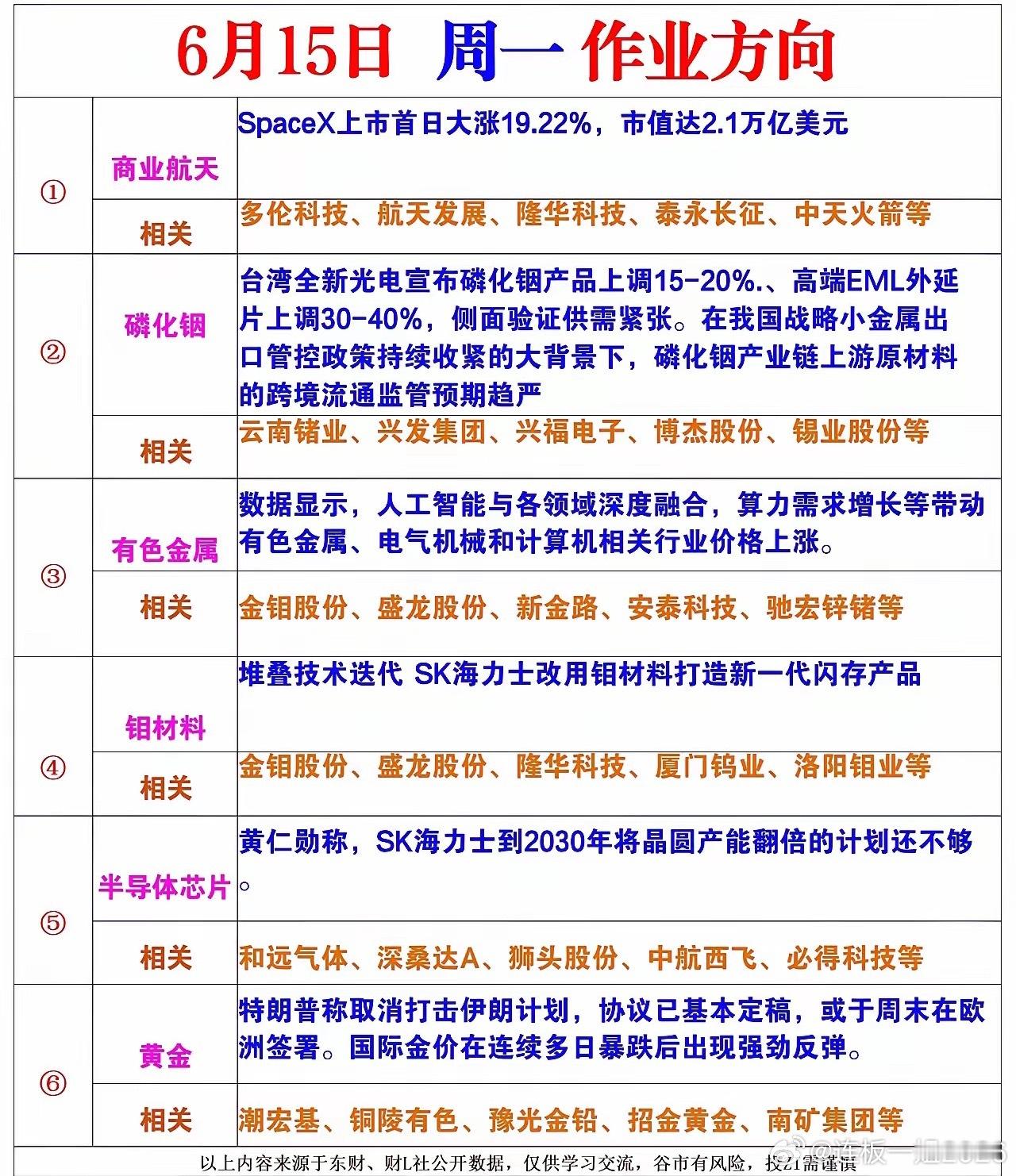 周一（6.15）六大主线前瞻：事件与涨价双催化，24只核心龙头全景梳理周末市场催