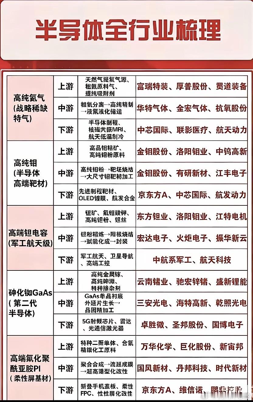 半导体国产替代近期利好消息频传，这可把股民们的兴致勾起来了。随着国产技术持续突破