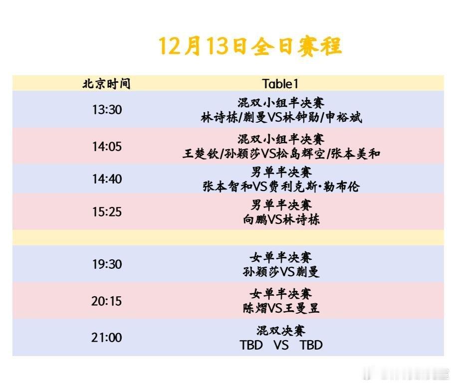 WTT总决赛13日全赛程2025WTT香港总决赛丨12月13日全日赛程莎莎和小曼