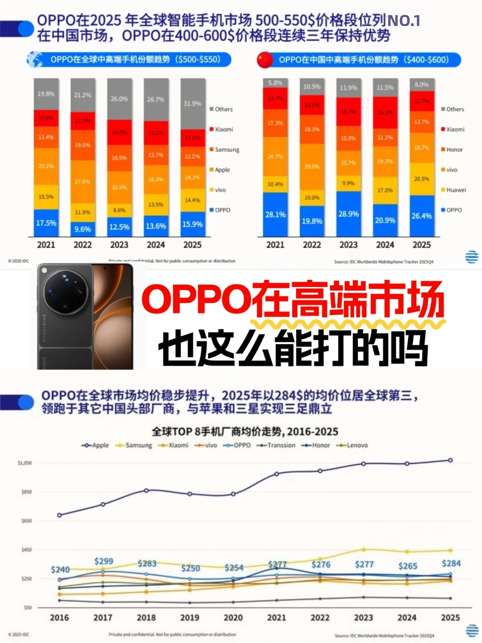 以为高端机只有苹果华为🤣啪啪打脸😭