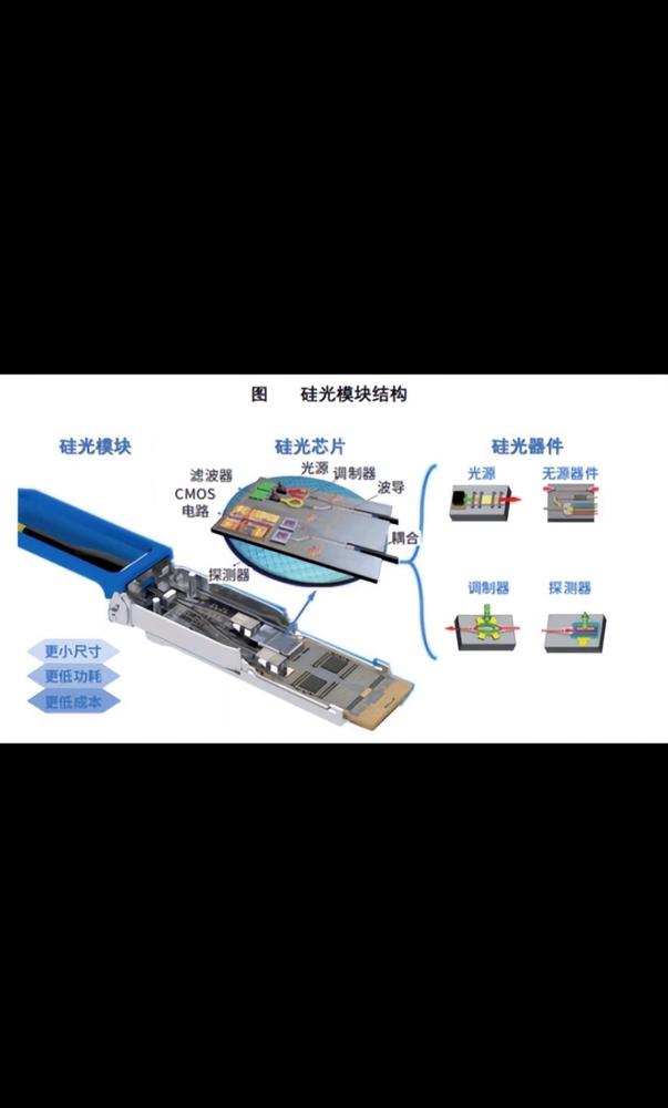 华尔街没告诉你：中国正在悄悄接管下一个万亿美元赛道。不是芯片，是比芯片更致命的“