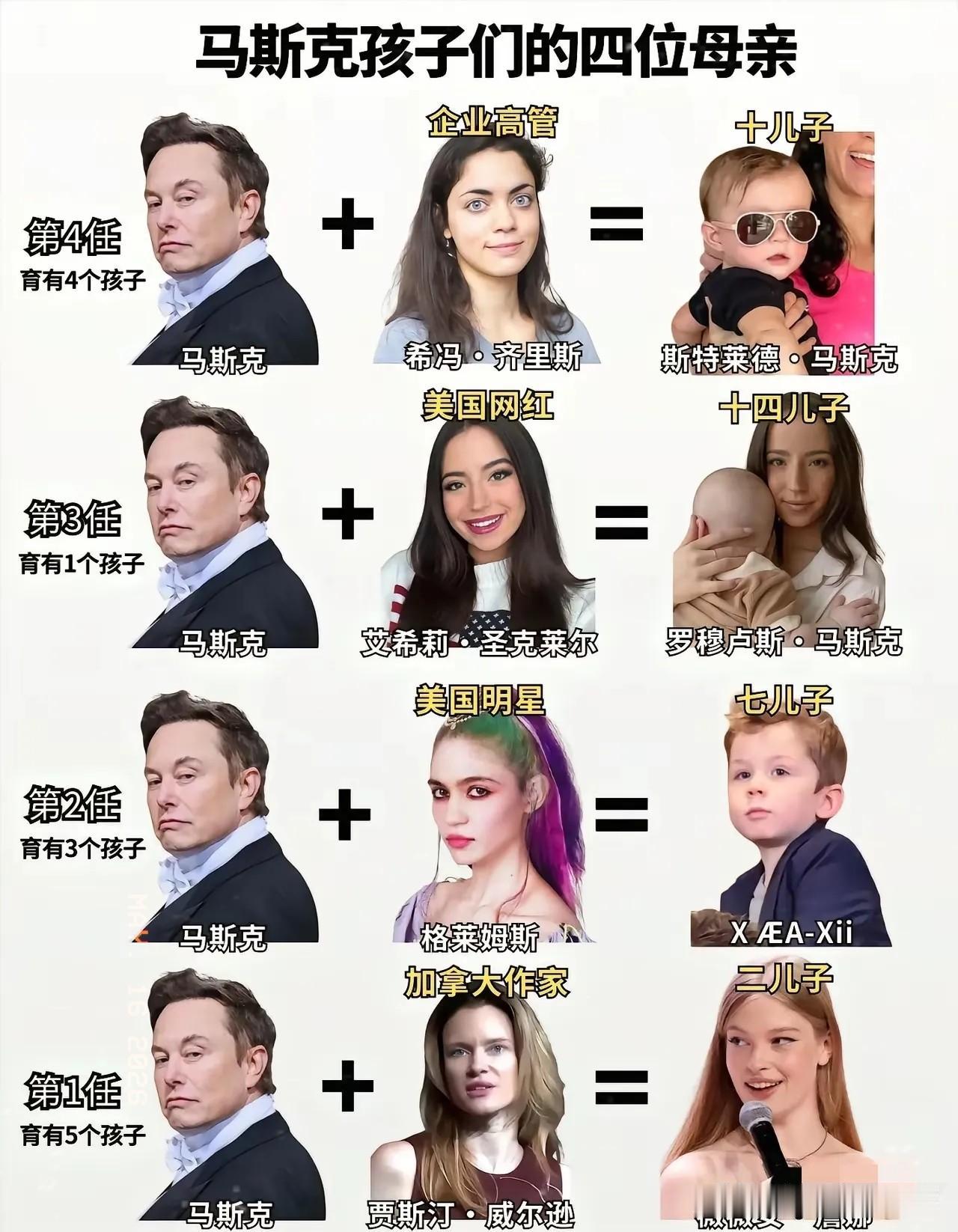 终于搞懂了为什么马斯克要生14个孩子了不是因为他花心，也不是因为继承千亿遗产