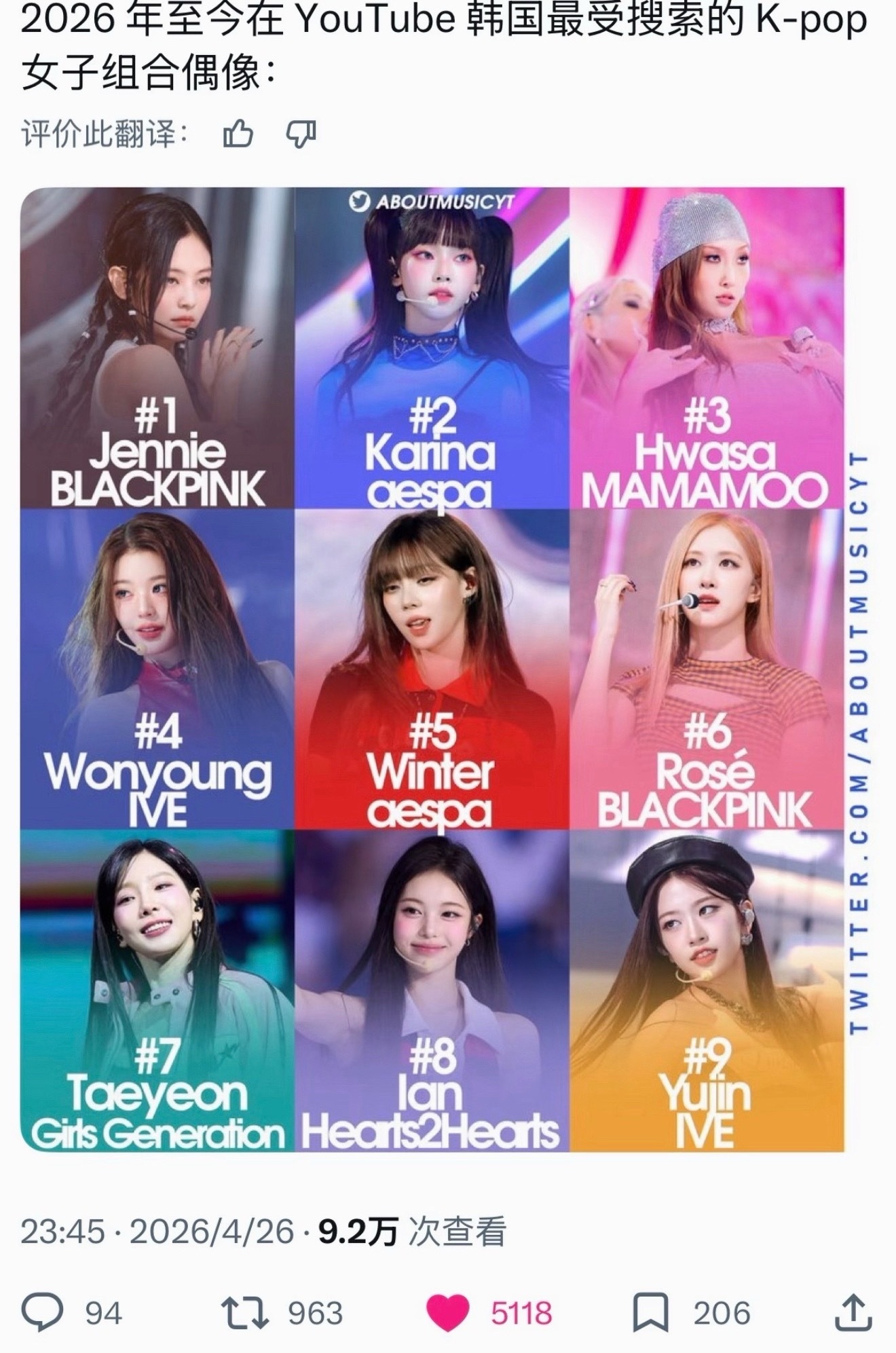 KPOP2026年至今在韩国油管搜索最多的女爱豆top91.Jennie（BL