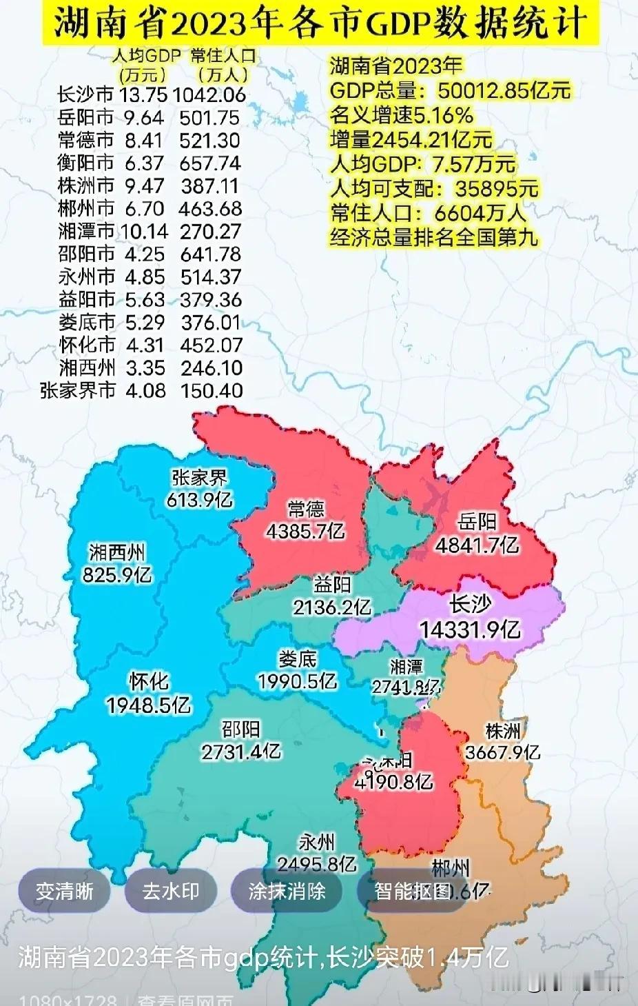 湖南省有一个新一线城市，那就是长沙市。却没有二线城市，岳阳、常德、株洲、衡阳四个