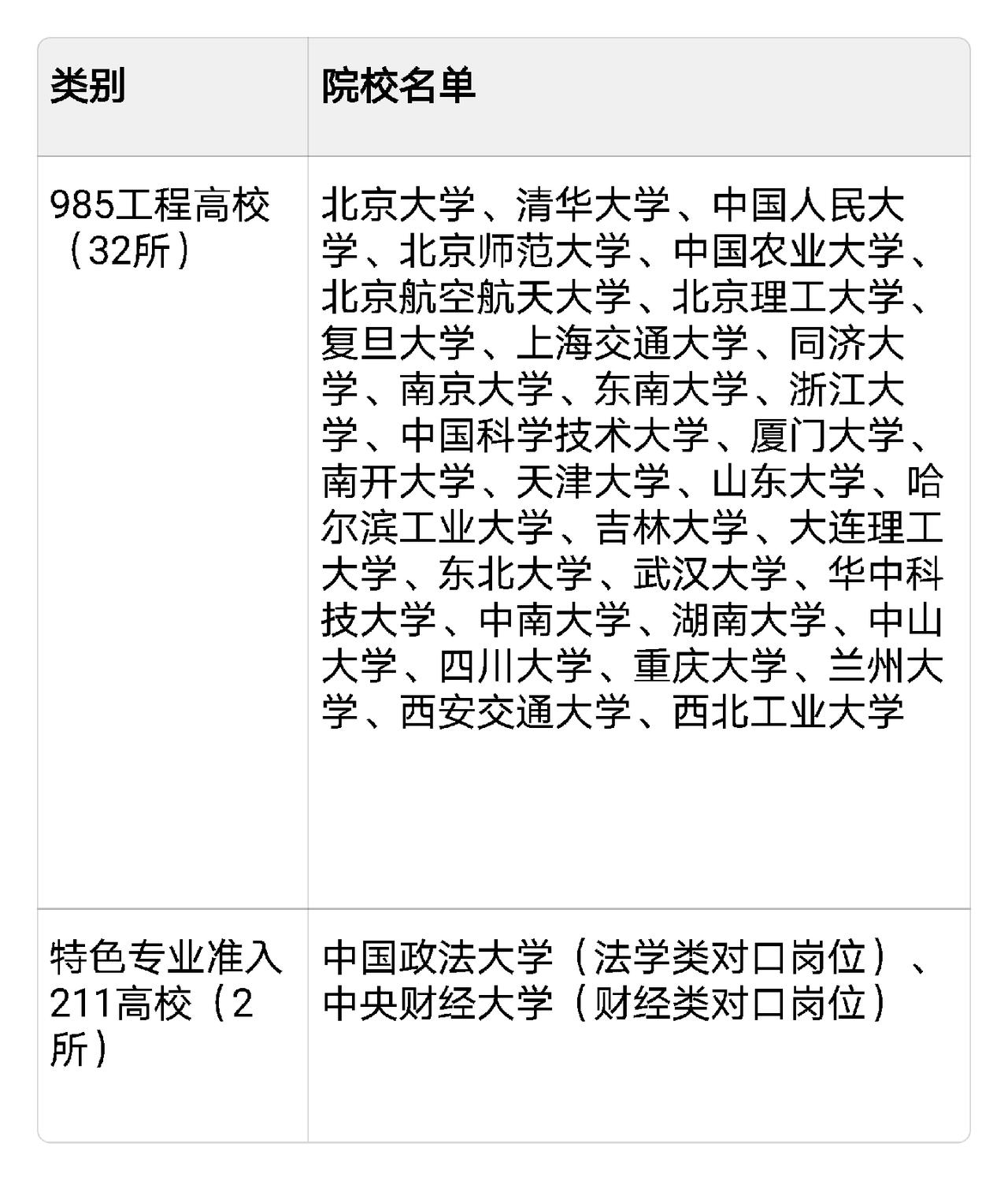 想考中央选调、山东选调生？先看你的学校够门槛吗？家里有大学生、打算走选调生