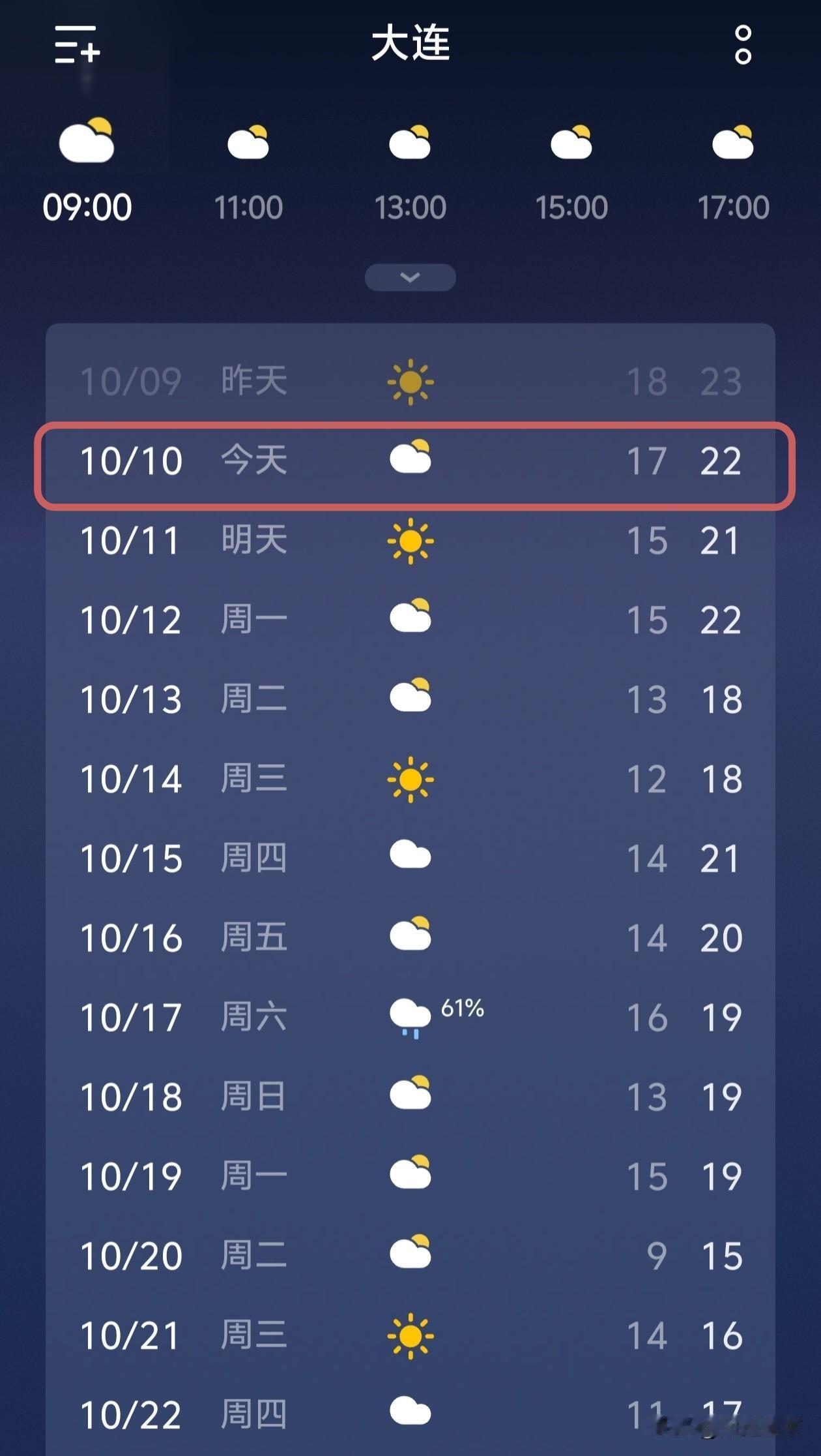 大连天气播报，热的像夏天，下周降温…家人们，来看看大连这几天的天气情况，今