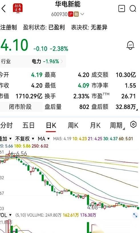 前十大股东死死攥着超过80%的筹码，散户几乎被洗得一干二净。按常理，这车该直接