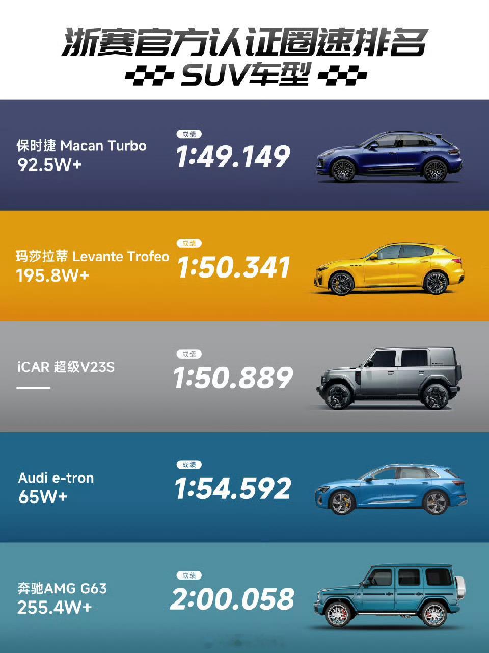 大胆点，猜猜iCar这台车的价格奇瑞icar​​​