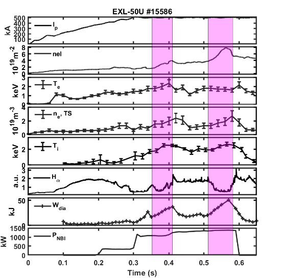 全球首次! 新奥“玄龙-50U”氢硼等离子体高约束模放电成功