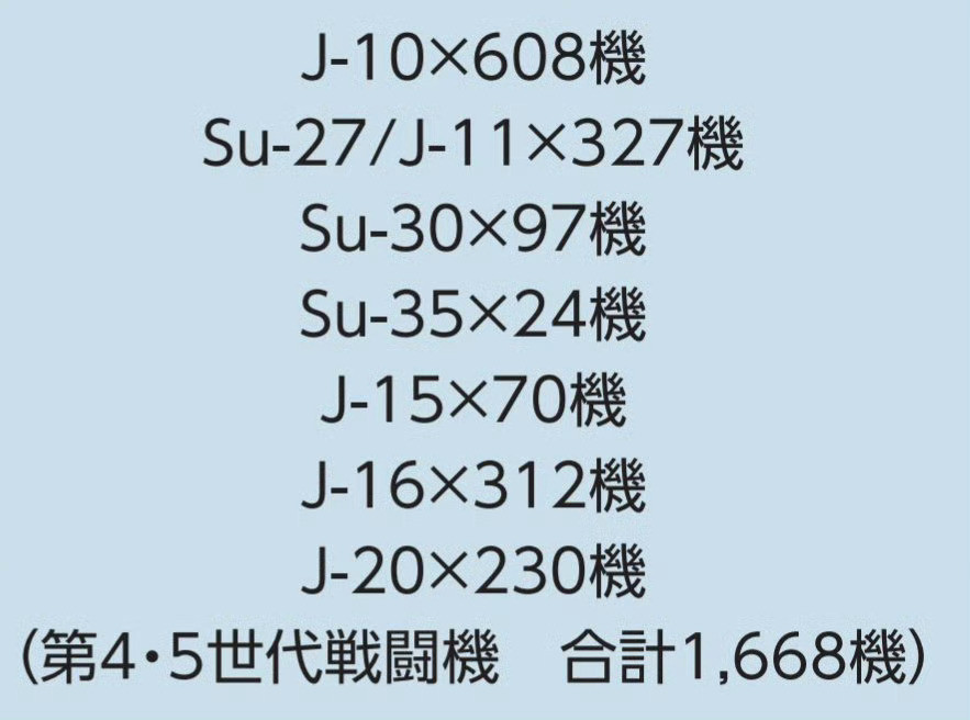 小日子最新的出来了，其中对东大战斗机数量的描述恐惧到了极点[偷笑