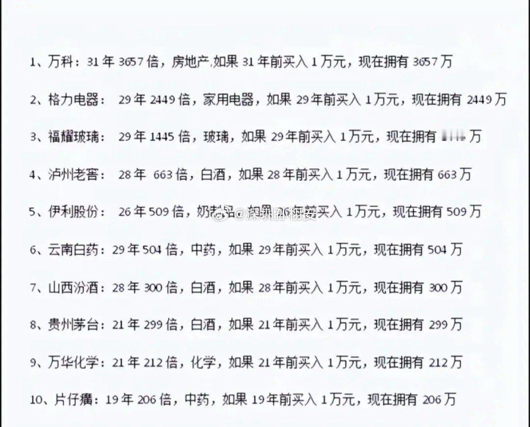 30年来，A股涨幅最大的十家公司，随便拿住一个，都能吃喝不愁！如果你在30年前，