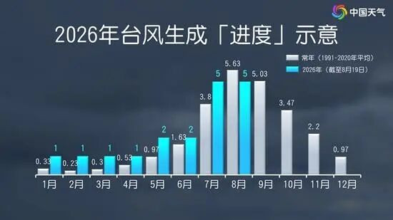 【台风沙德尔或登陆我国】台风沙德尔位置目前，多个热带系统正在活跃，南海热带低压和