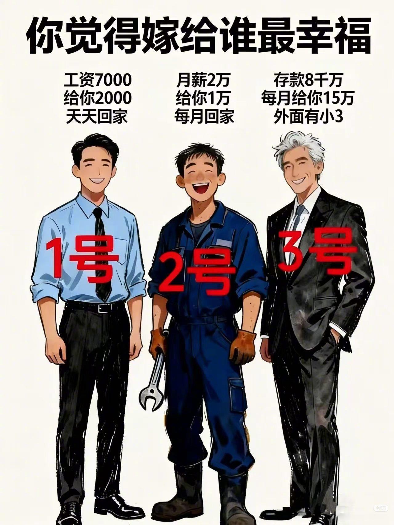 如果是你，你会选择几号？