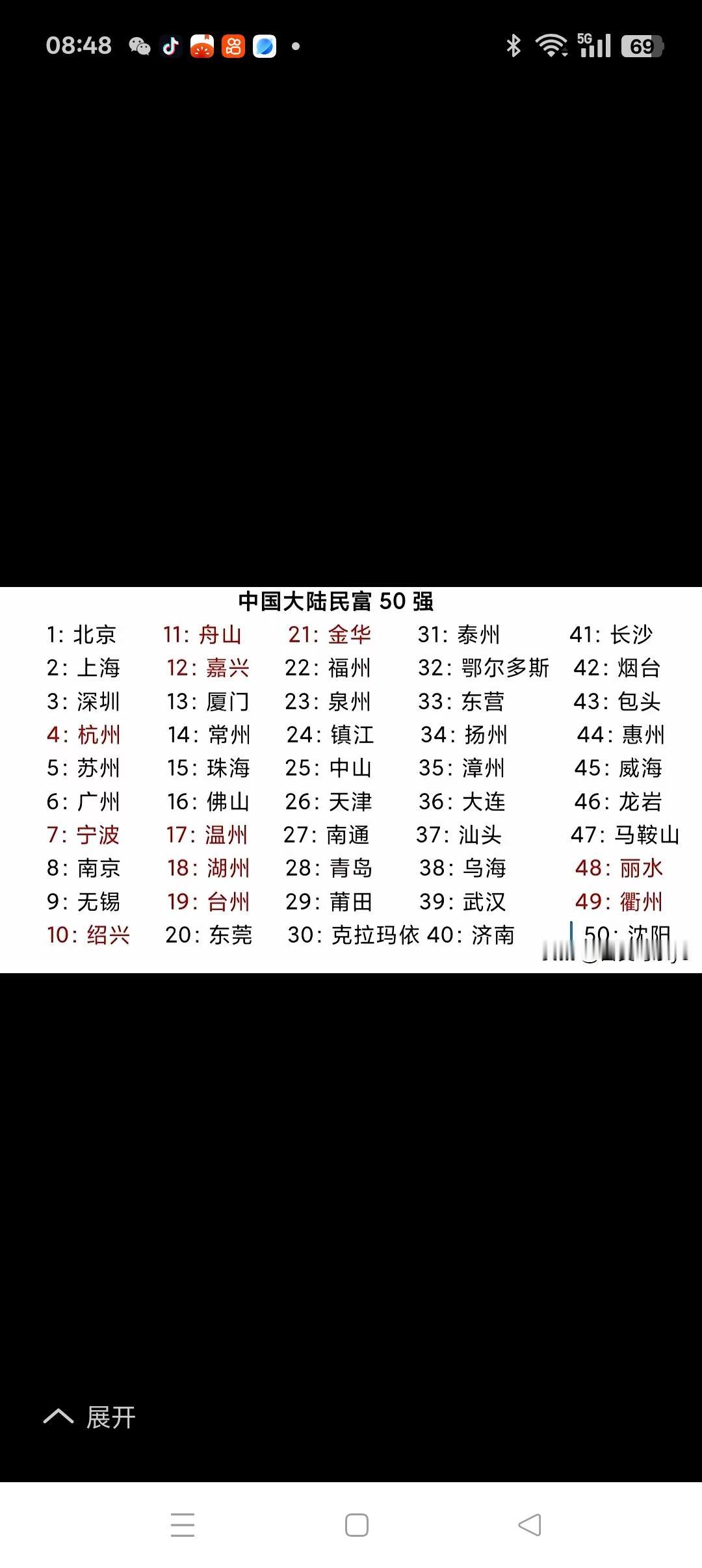 中国大陆民富50强榜单出炉了！中国大陆民富50强榜单可以看出以下