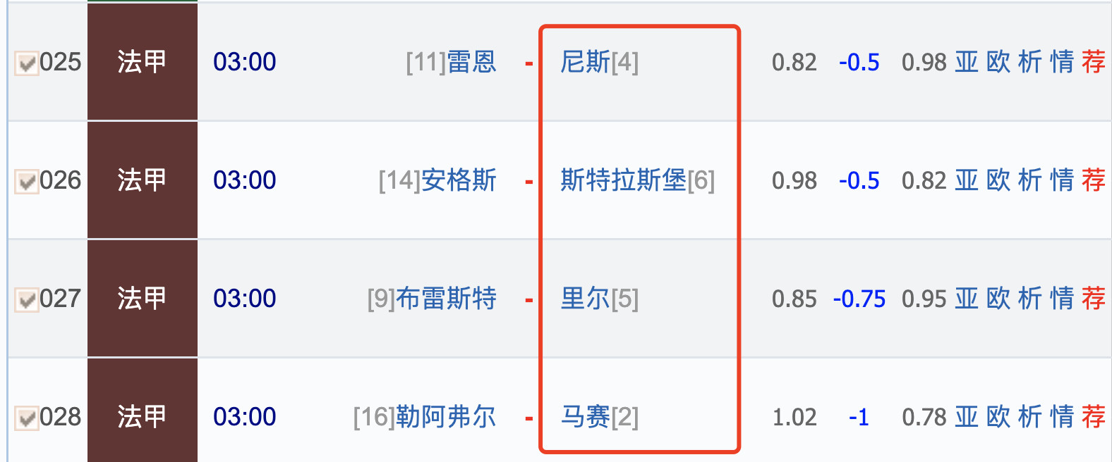 今天主人选了4场法甲竞彩，全部都是欧战区强队做客的比赛，目前法甲2-8名一团混战