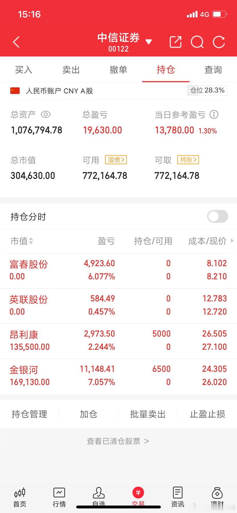 用50万本金阿城实盘记录（第78天）实力见证，拒绝马后炮！！！今日mai入：昂利