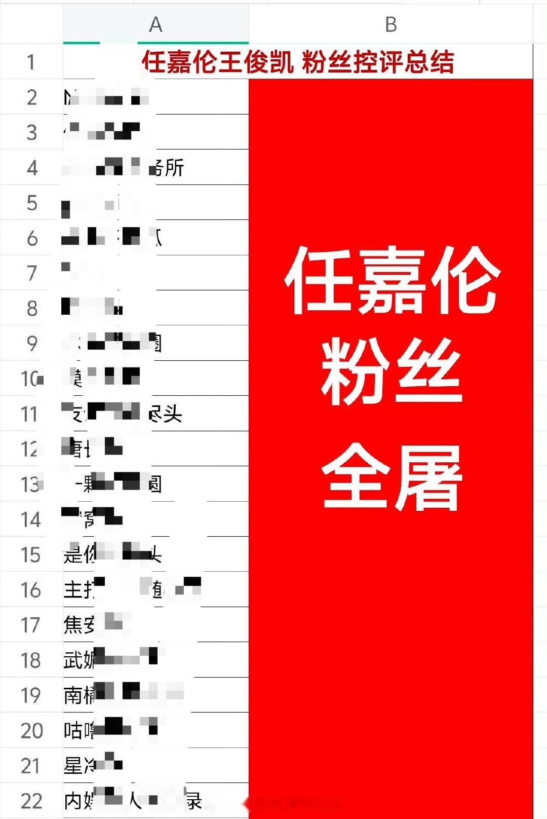 tgNBA相关wb下空瓶结果，全是任嘉伦粉丝​​​