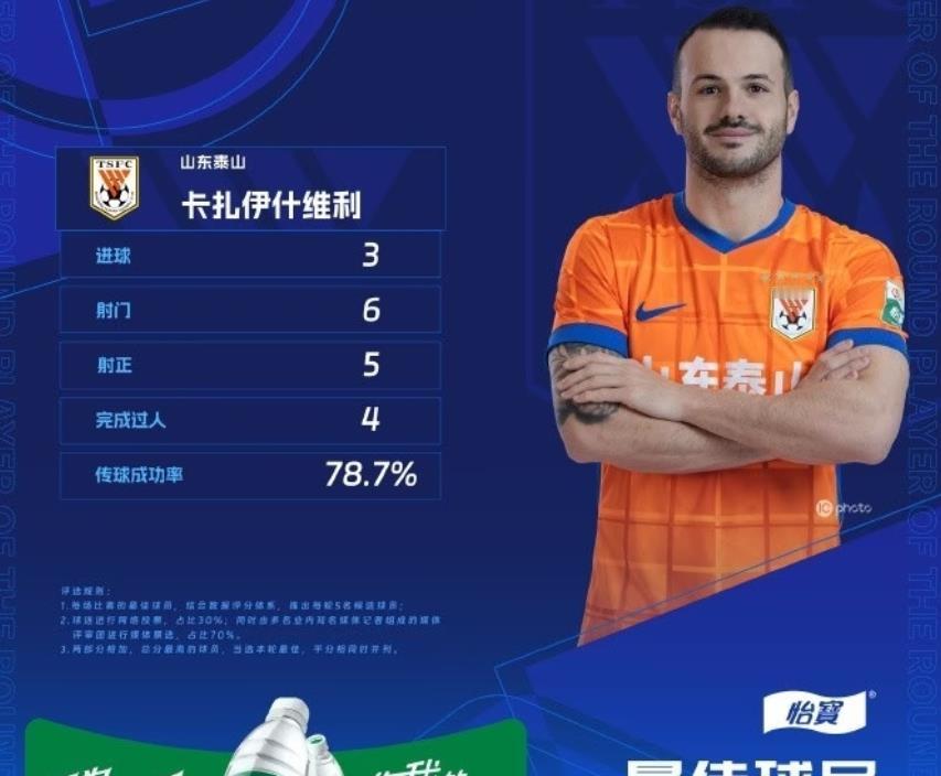 黑色幽默！山东泰山外援卡扎伊什维利凭借出色表现当选中超第18轮最佳球员！前段