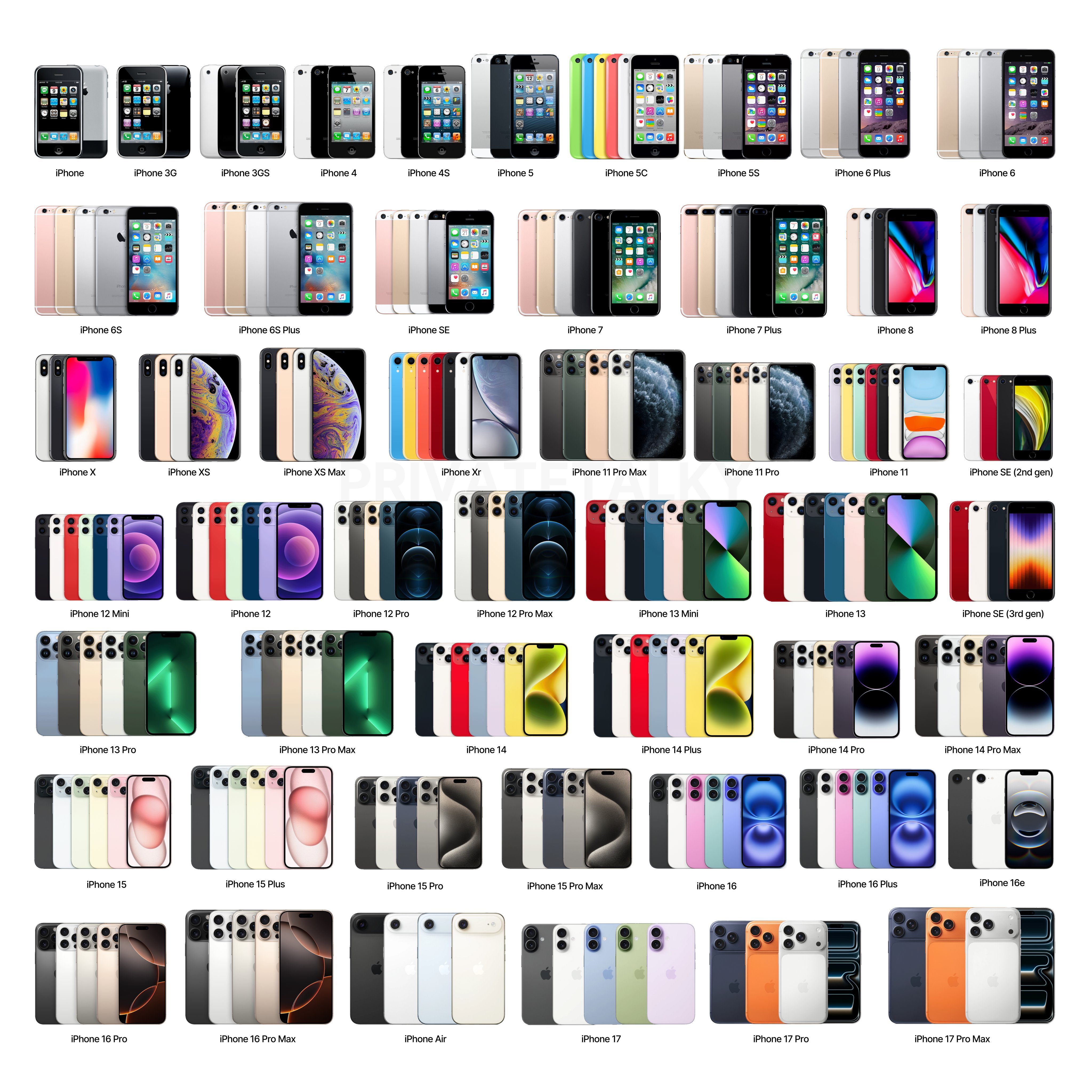 历代iPhone里，我只买过iPhone6Plus、iPhoneSE